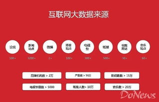 艾漫科技獲6000萬元A輪融資，影視大數據技術引領行業新變革